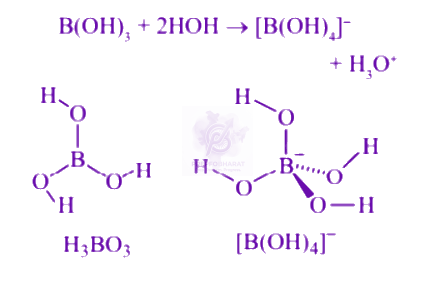NEET 2003 Chemistry, Ionic Equilibrium — solution figure