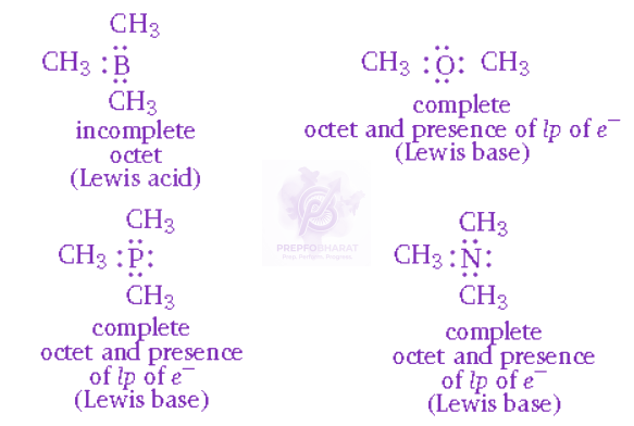 NEET 2009 Chemistry, Ionic Equilibrium — solution figure