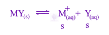 NEET 2016 Chemistry, Ionic Equilibrium — solution figure 1