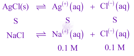 NEET 2016 Chemistry, Ionic Equilibrium — solution figure