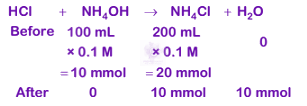 NEET 2019 Chemistry, Ionic Equilibrium — solution figure