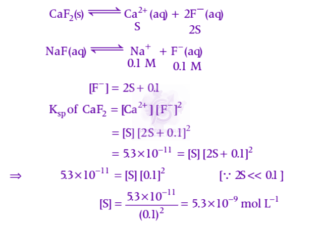 NEET 2019 Chemistry, Ionic Equilibrium — solution figure