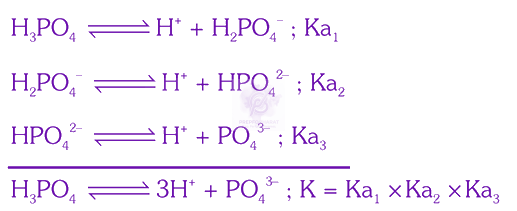 NEET 2025 Chemistry, Ionic Equilibrium — solution figure