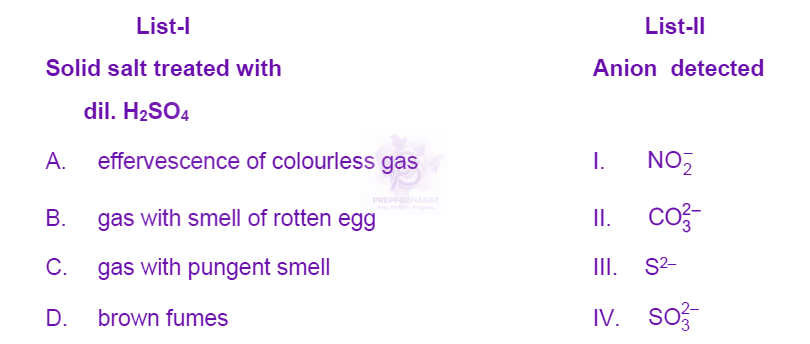 NEET 2024 Chemistry, Practical Chemistry — question figure