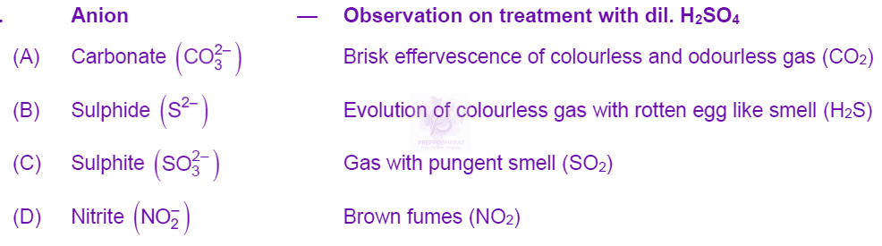 NEET 2024 Chemistry, Practical Chemistry — solution figure