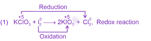 NEET 2024 Chemistry, Redox Reactions — solution figure 1