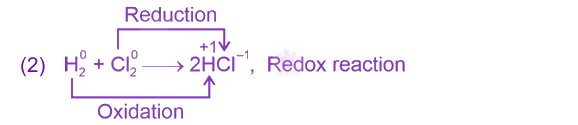 NEET 2024 Chemistry, Redox Reactions — solution figure 2