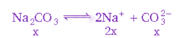 NEET 2010 Chemistry, Solutions — solution figure