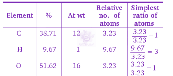 NEET 2008 Chemistry, Some Basic Concepts of Chemistry — solution figure