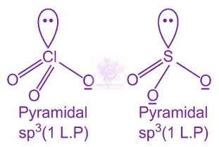 NEET 2015 Chemistry, Structure of Atom — solution figure