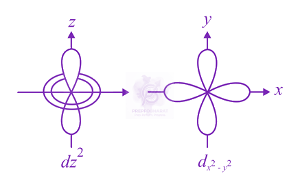 NEET 2016 Chemistry, Structure of Atom — solution figure