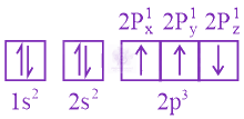 NEET 2018 Chemistry, Structure of Atom — option A figure