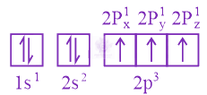 NEET 2018 Chemistry, Structure of Atom — solution figure