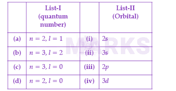 NEET 2022 Chemistry, Structure of Atom — question figure