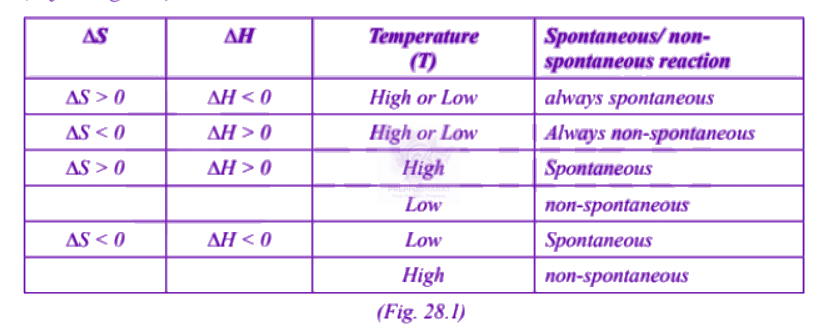 NEET 2004 Chemistry, Thermodynamics (C) — solution figure 2