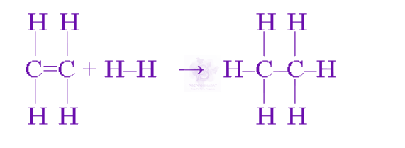 NEET 2009 Chemistry, Thermodynamics (C) — question figure