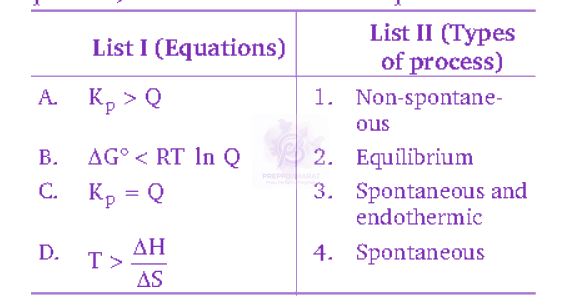 NEET 2010 Chemistry, Thermodynamics (C) — question figure 1