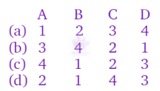 NEET 2010 Chemistry, Thermodynamics (C) — question figure 2
