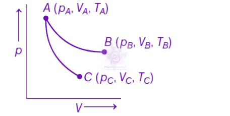 NEET 2019 Chemistry, Thermodynamics (C) — question figure
