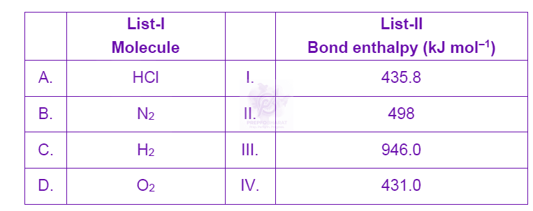 NEET 2024 Chemistry, Thermodynamics (C) — question figure
