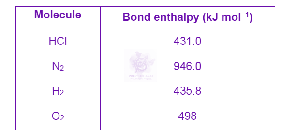 NEET 2024 Chemistry, Thermodynamics (C) — solution figure