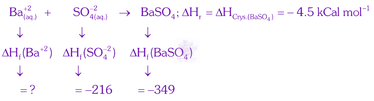 NEET 2025 Chemistry, Thermodynamics (C) — solution figure
