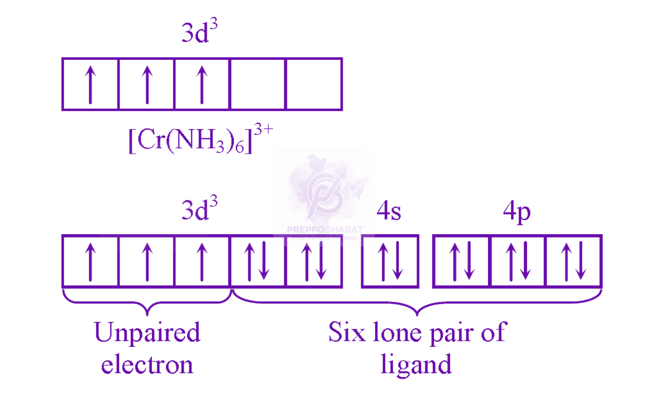 NEET 2009 Chemistry, d and f Block Elements — solution figure