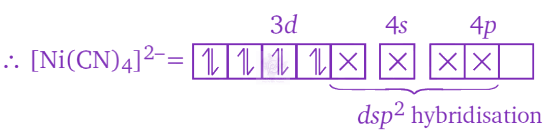 NEET 2010 Chemistry, d and f Block Elements — solution figure