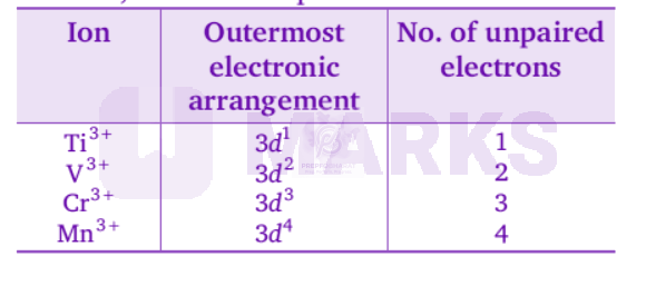 NEET 2012 Chemistry, d and f Block Elements — solution figure 2