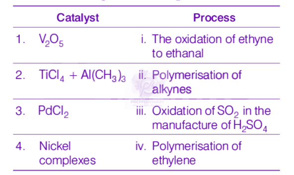 NEET 2019 Chemistry, d and f Block Elements — question figure