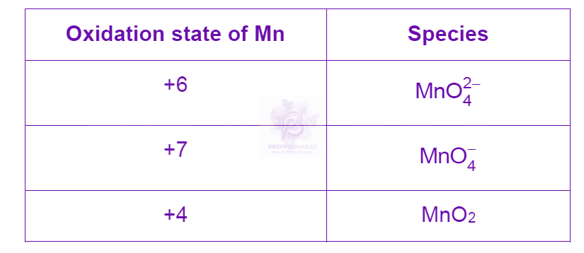 NEET 2024 Chemistry, d and f Block Elements — solution figure