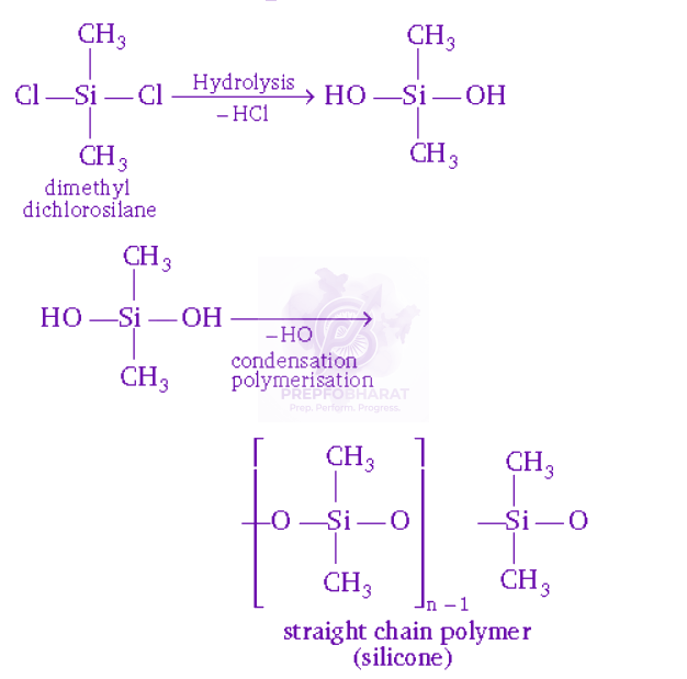 NEET 2009 Chemistry, p Block Elements (Group 13 and 14) — solution figure