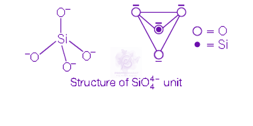 NEET 2013 Chemistry, p Block Elements (Group 13 and 14) — solution figure