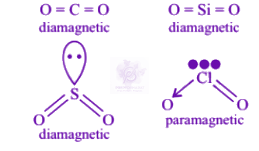 NEET 2005 Chemistry, p Block Elements (Group 15, 16, 17 and 18) — solution figure