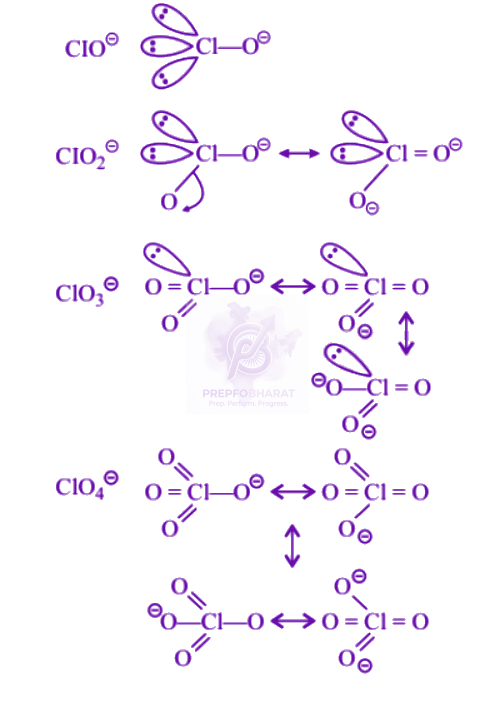 NEET 2005 Chemistry, p Block Elements (Group 15, 16, 17 and 18) — solution figure