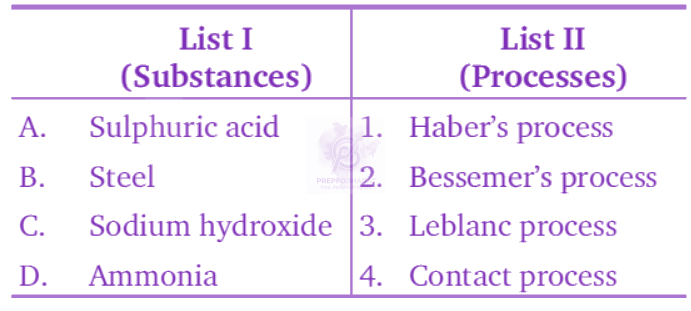 NEET 2010 Chemistry, p Block Elements (Group 15, 16, 17 and 18) — question figure 1