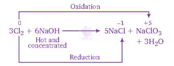 NEET 2012 Chemistry, p Block Elements (Group 15, 16, 17 and 18) — solution figure