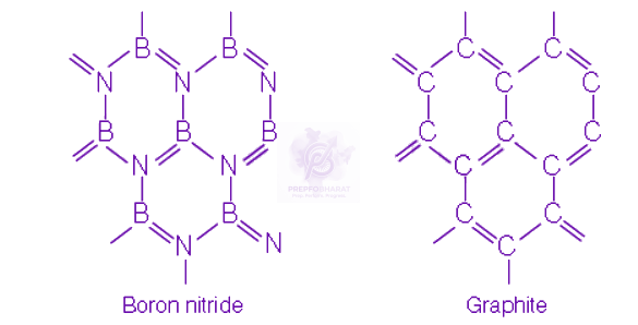 NEET 2013 Chemistry, p Block Elements (Group 15, 16, 17 and 18) — solution figure