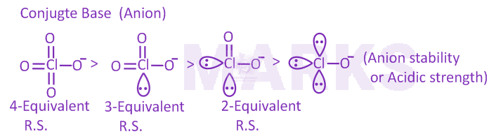NEET 2016 Chemistry, p Block Elements (Group 15, 16, 17 and 18) — solution figure