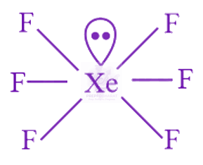 NEET 2019 Chemistry, p Block Elements (Group 15, 16, 17 and 18) — solution figure 2