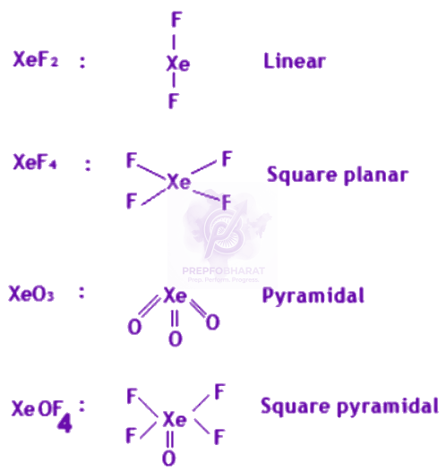 NEET 2020 Chemistry, p Block Elements (Group 15, 16, 17 and 18) — solution figure