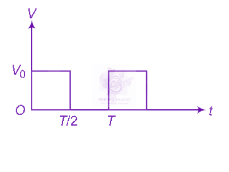 NEET 2011 Physics, Alternating Current — question figure