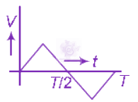 NEET 2012 Physics, Alternating Current — option A figure