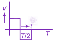 NEET 2012 Physics, Alternating Current — option D figure