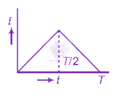 NEET 2012 Physics, Alternating Current — question figure