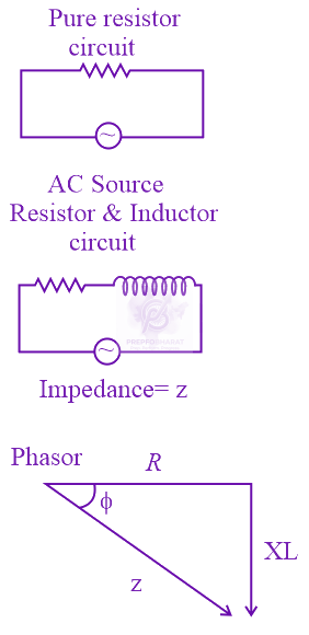 NEET 2015 Physics, Alternating Current — solution figure