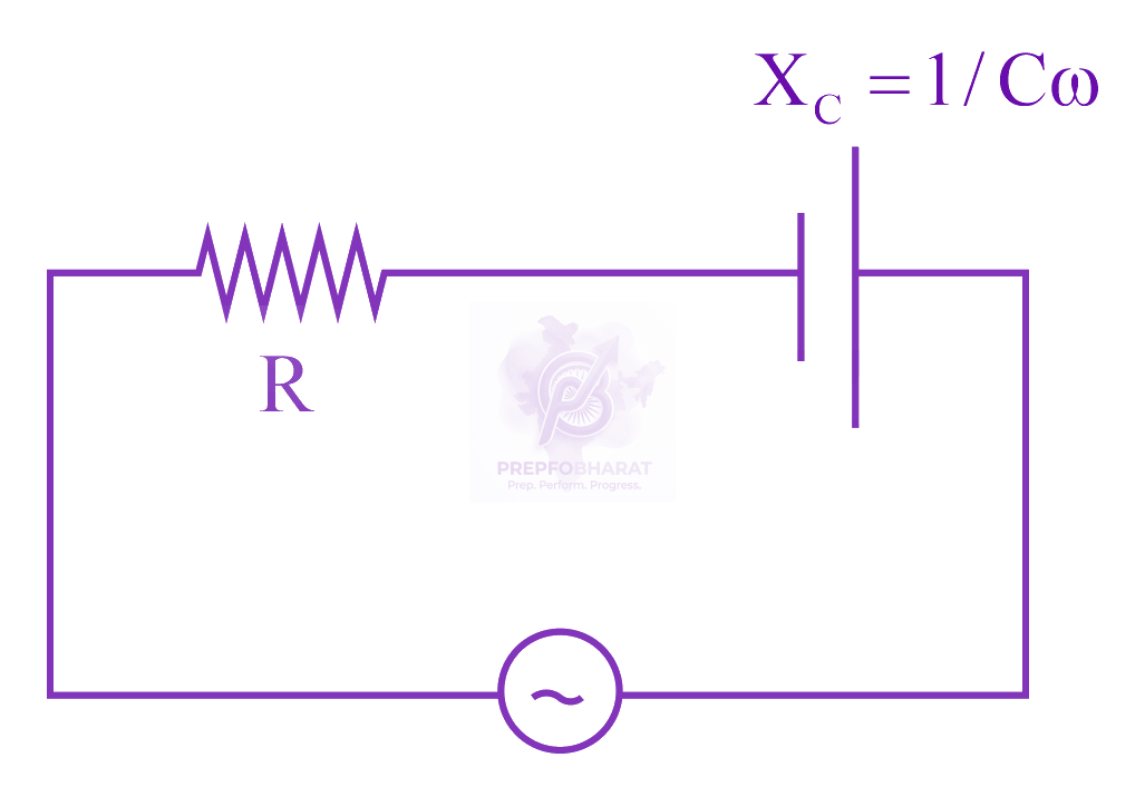 NEET 2015 Physics, Alternating Current — solution figure