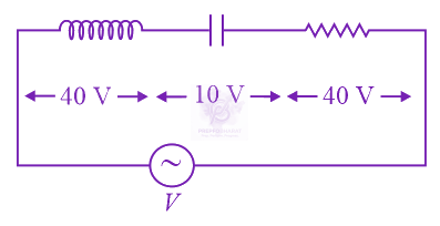 NEET 2021 Physics, Alternating Current — question figure