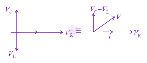 NEET 2021 Physics, Alternating Current — solution figure