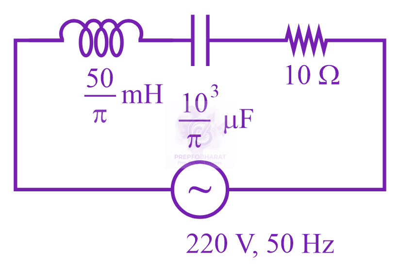 NEET 2023 Physics, Alternating Current — question figure